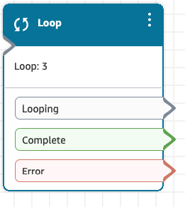 Un blocco Loop configurato.